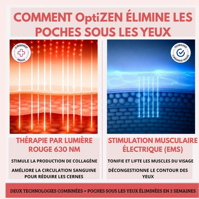 OptiZEN™ Révélez l’éclat naturel de votre regard