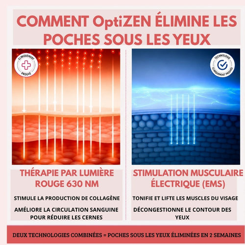 OptiZEN™ Révélez l’éclat naturel de votre regard
